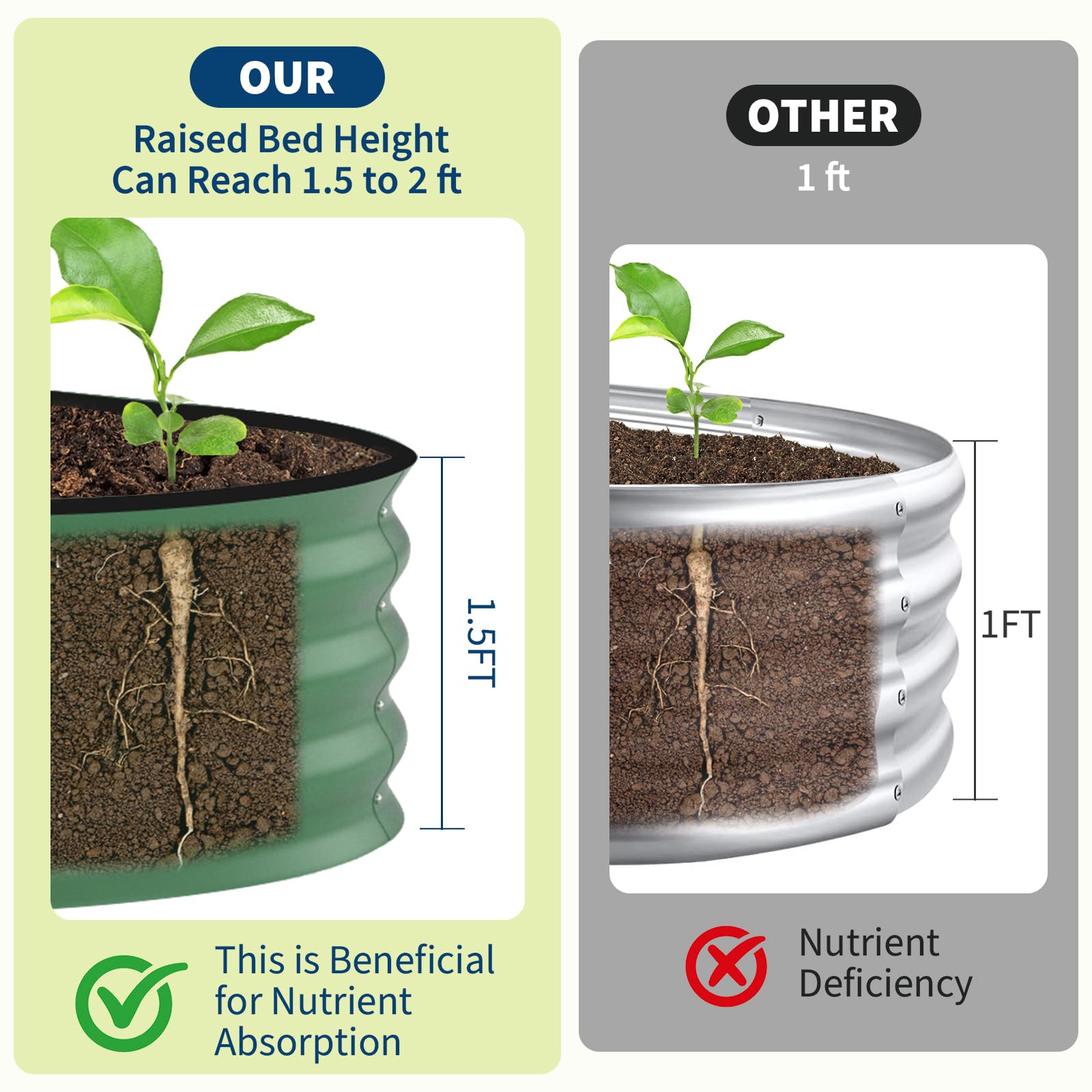 Canteiro Elevado Galvanizado 8 - Planter Raised Metal avaliação e preço